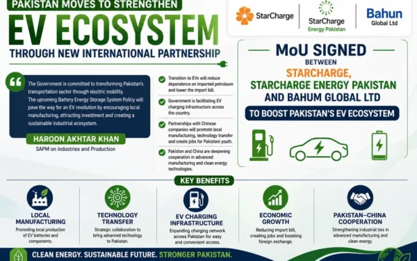 Haroon Akhtar Khan Oversees Strategic EV Partnership for Pakistan Energy