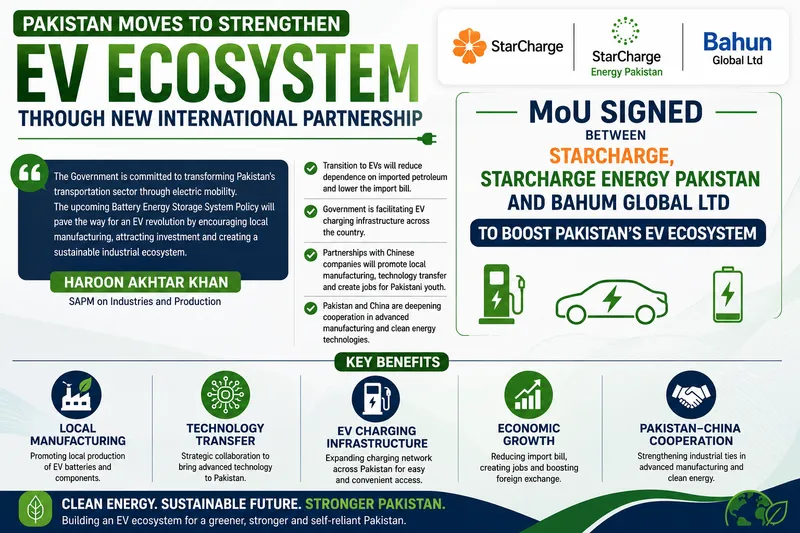 Haroon Akhtar Khan Oversees Strategic EV Partnership for Pakistan Energy