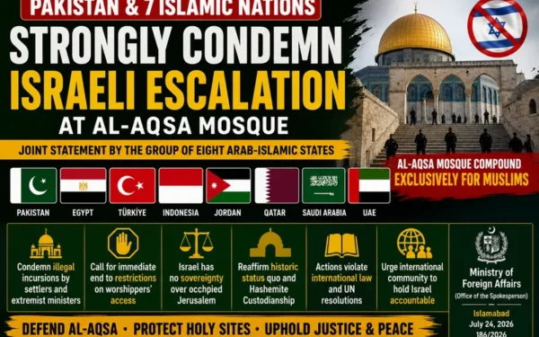 Pakistan and Seven Nations Condemn Israeli Actions at Al-Aqsa Mosque