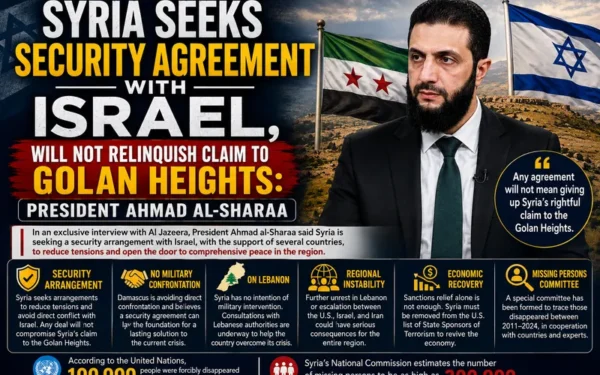 Syria Seeks Security Deal With Israel While Maintaining Golan Claim